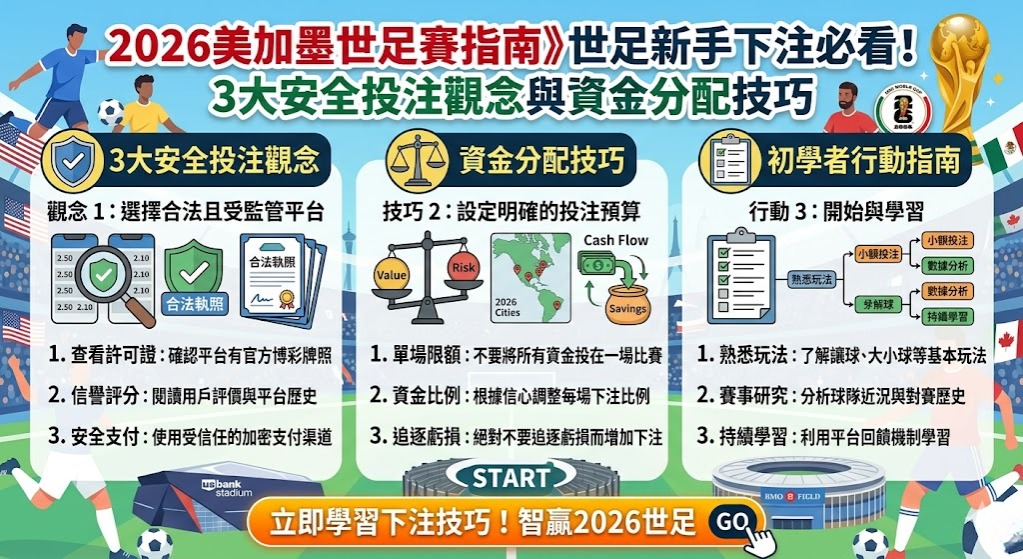 3大安全投注觀念與資金分配技巧